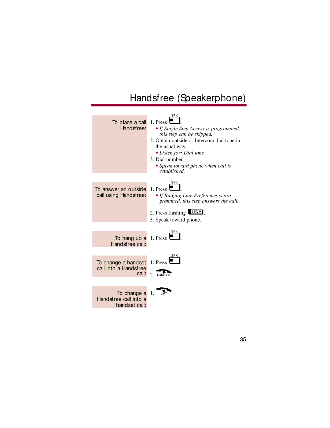 NEC 308, 824 manual To change a Handsfree call into a handset call 