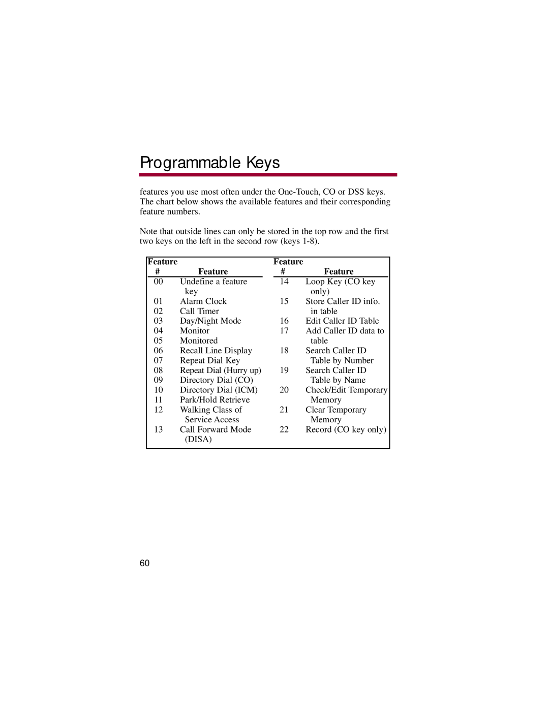 NEC 824, 308 manual Feature 