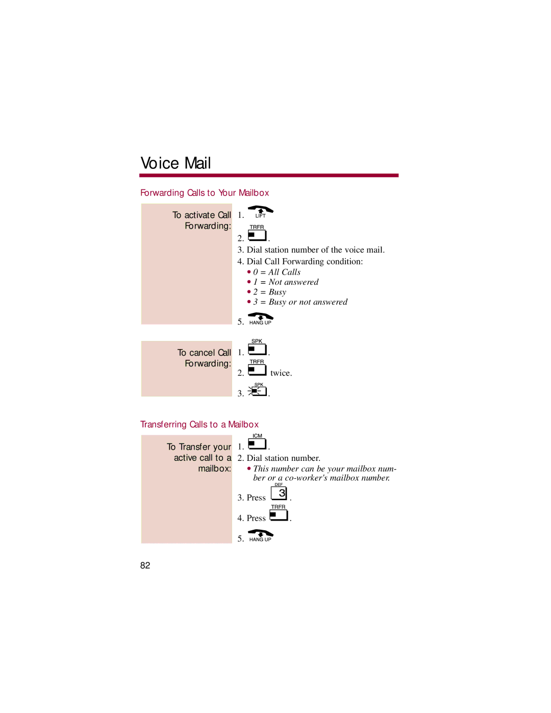 NEC 824, 308 manual Forwarding Calls to Your Mailbox, Transferring Calls to a Mailbox 