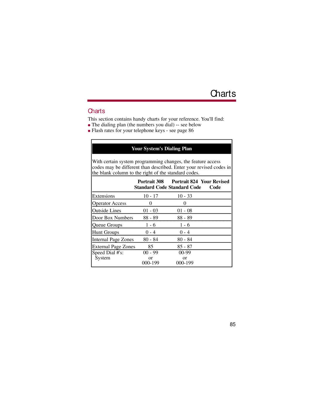 NEC 308, 824 manual Charts 