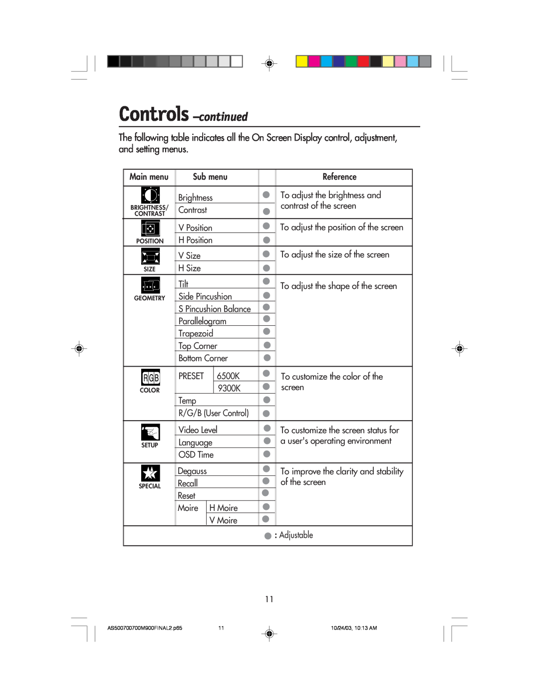 NEC 700, 900, 500 manual Controls -continued, Main menu 