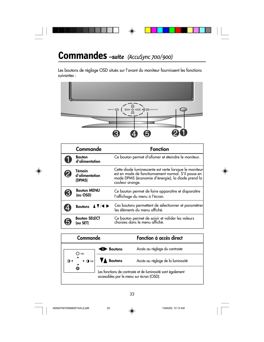 NEC 500 manual Commandes -suite AccuSync 700/900, Fonction, Accs au rŽglage de la luminositŽ 