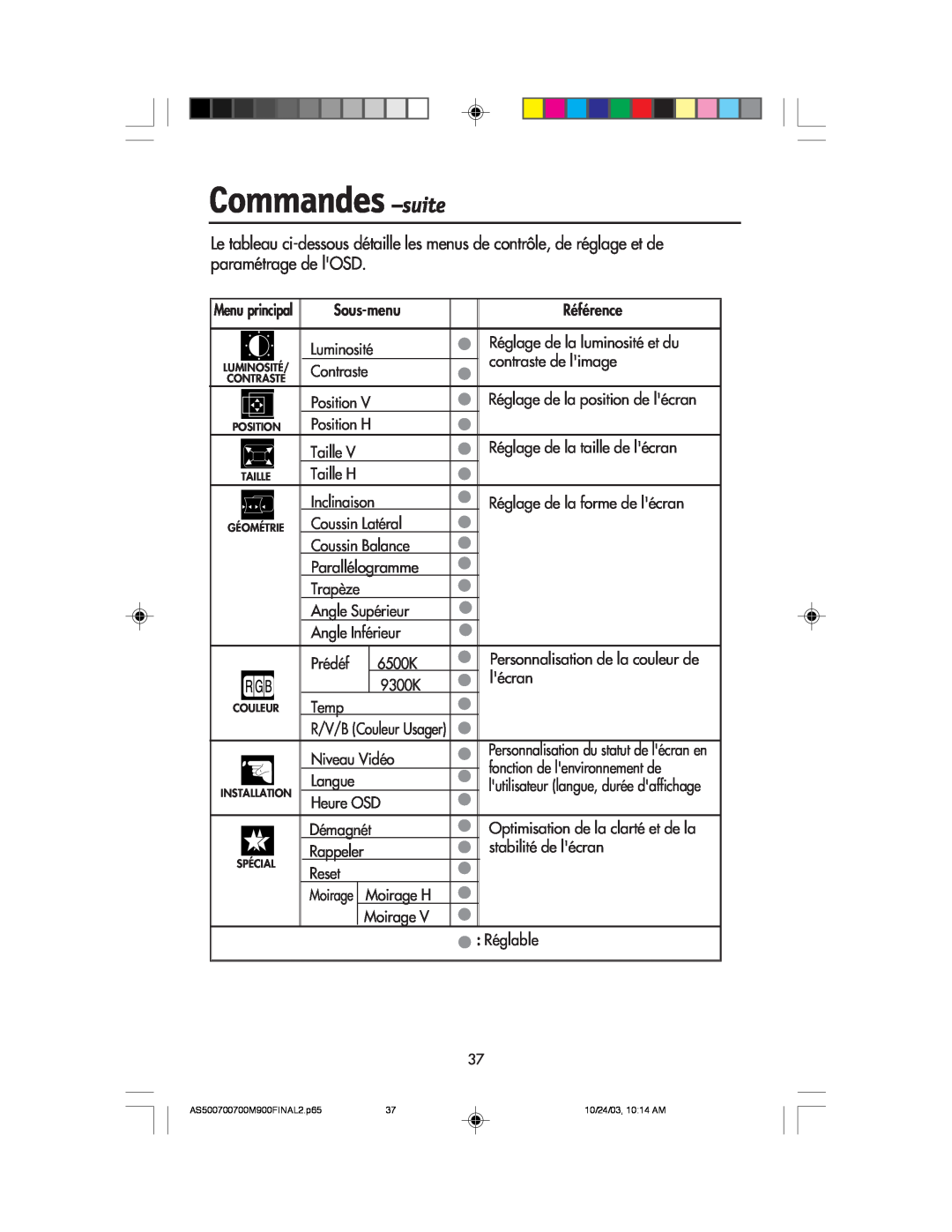 NEC 900 Commandes -suite, Moirage H, Menu principal, 6500K, R/V/B Couleur Usager, Personnalisation du statut de lŽcran en 