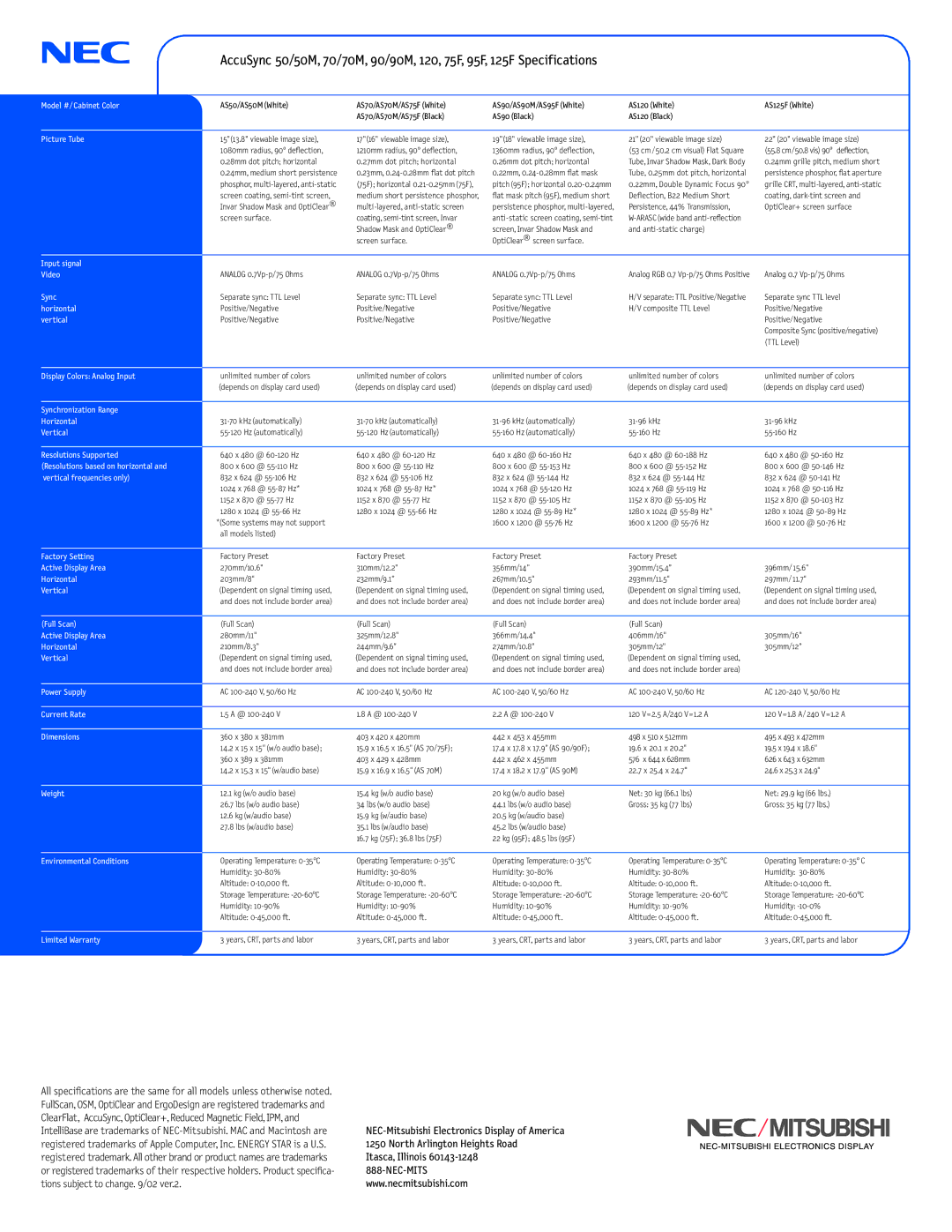 NEC AS70M, AS95F, AS120, AS50M, AS75F, AS90M, AS125F manual Nec-Mits 