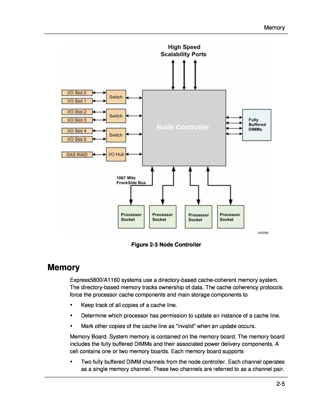 NEC A1160 manual Memory, 3Node Controller 