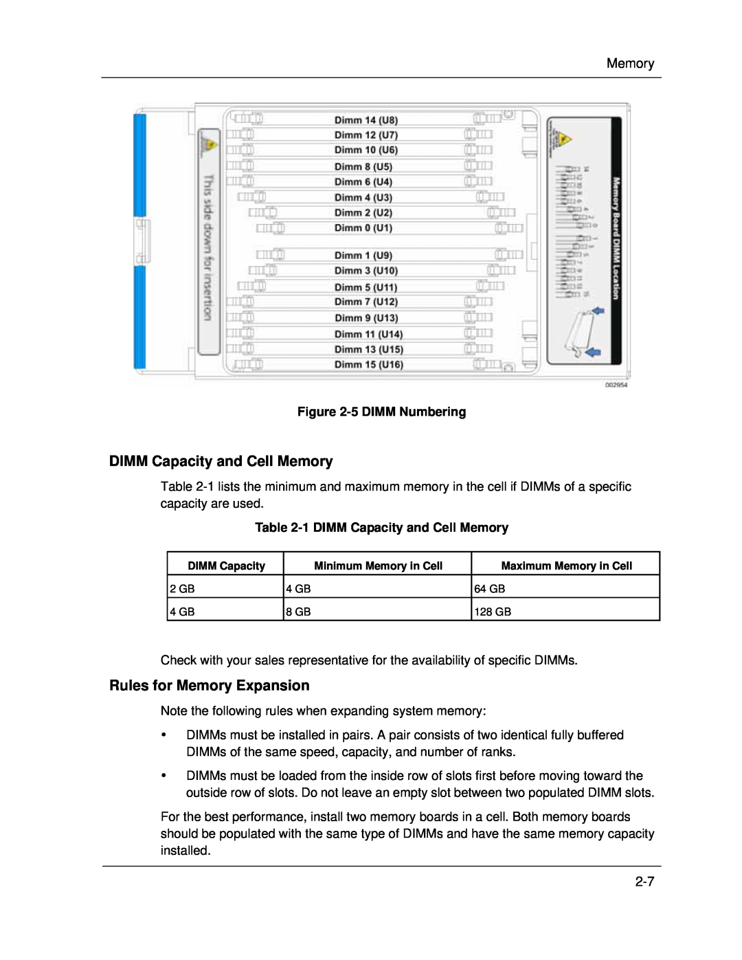 NEC A1160 manual Rules for Memory Expansion, 5DIMM Numbering, 1DIMM Capacity and Cell Memory 