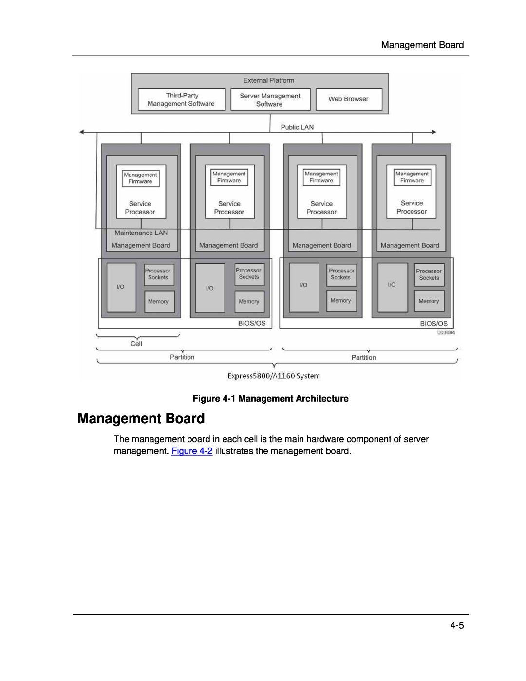 NEC A1160 manual Management Board, 1Management Architecture 