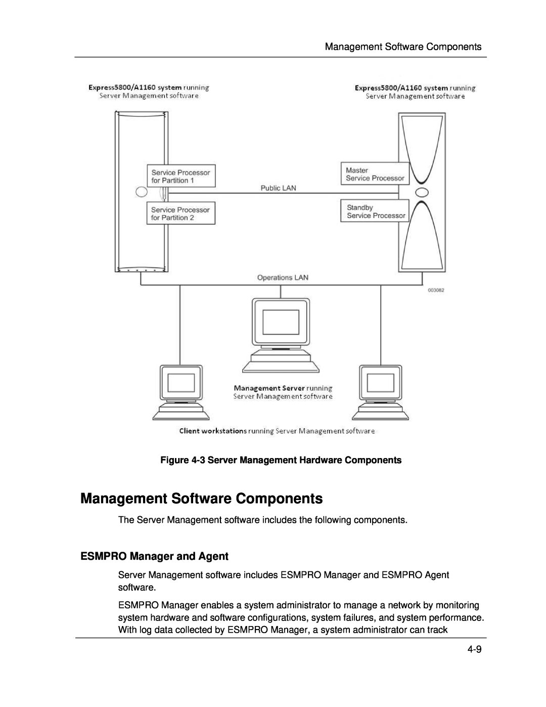 NEC A1160 manual Management Software Components, ESMPRO Manager and Agent, 3Server Management Hardware Components 