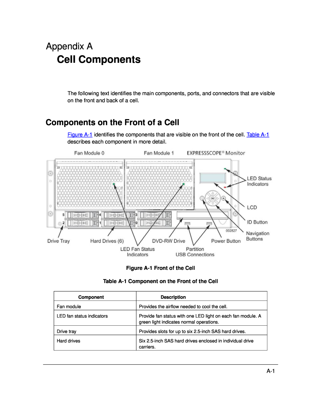 NEC A1160 manual Appendix A, Components on the Front of a Cell, Cell Components, Figure A-1Front of the Cell 