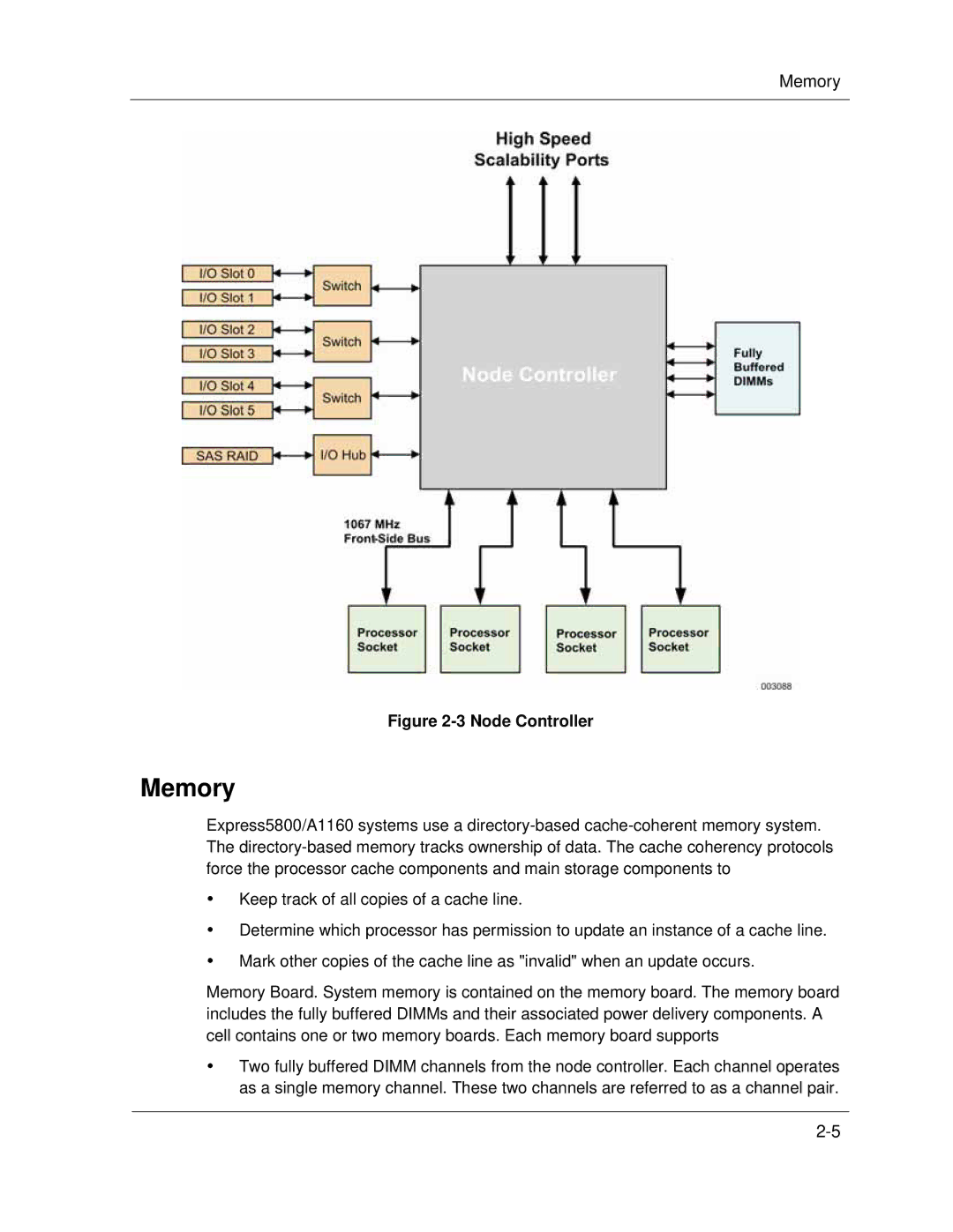 NEC A1160 manual Memory 