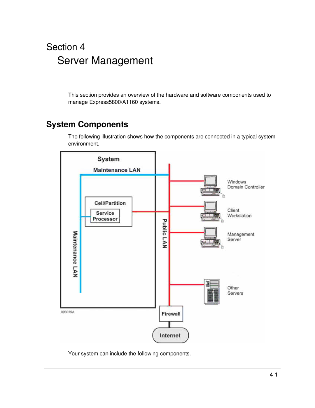 NEC A1160 manual Server Management, System Components 