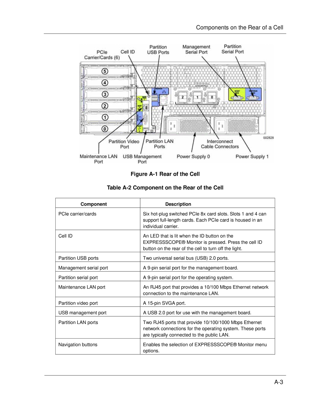 NEC A1160 manual Components on the Rear of a Cell 