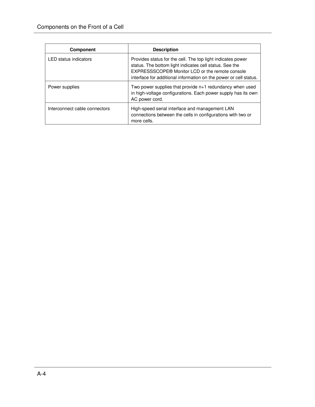 NEC A1160 manual AC power cord 