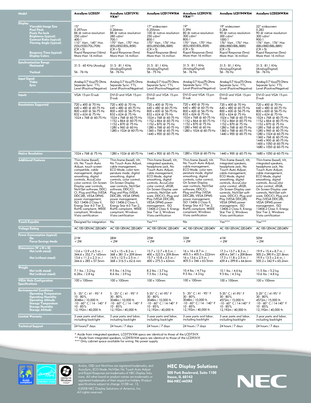NEC AccuSync Series Model, Viewable Image Size Pixel Pitch, Pixels Per Inch, Brightness typical, Display Colors 
