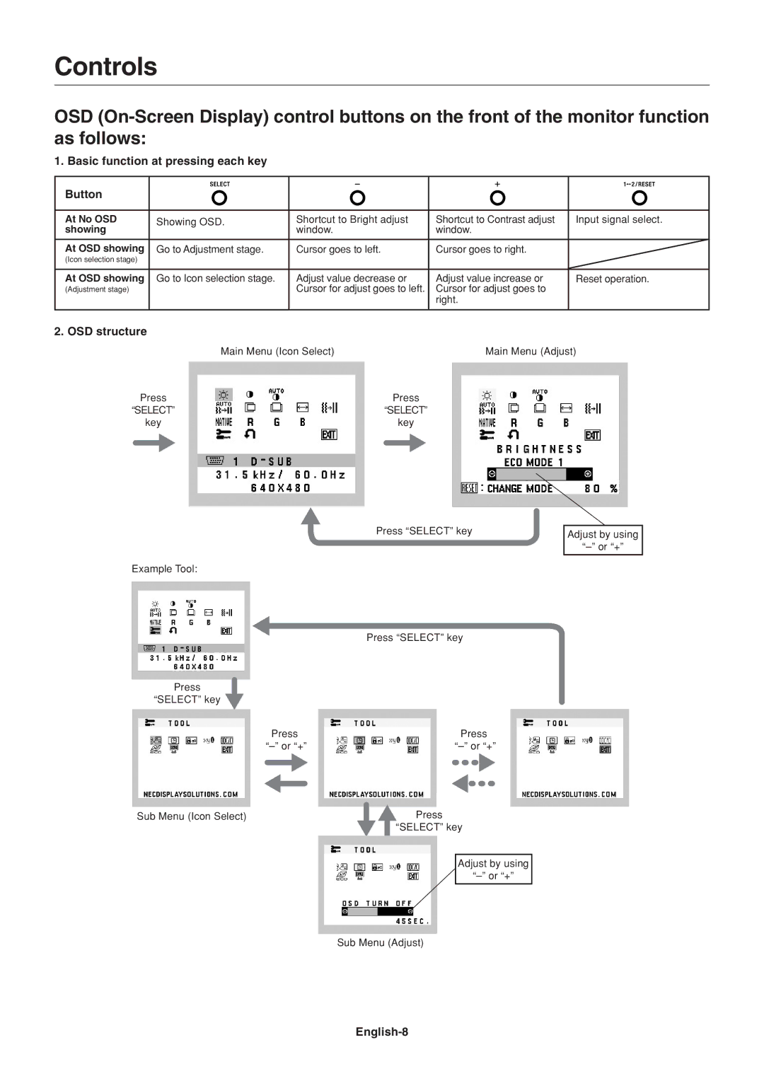 NEC AS191, AS171 user manual Controls, Basic function at pressing each key Button, OSD structure, English-8 