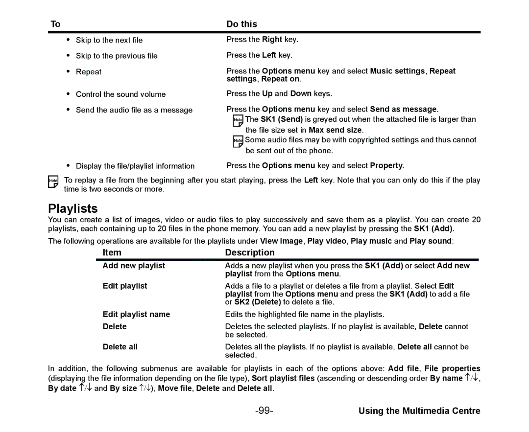 NEC Cell Phone manual Playlists 