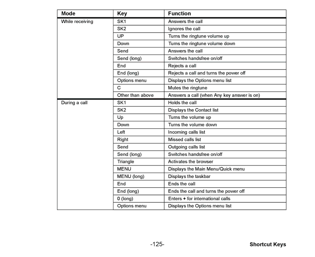 NEC Cell Phone manual 125 