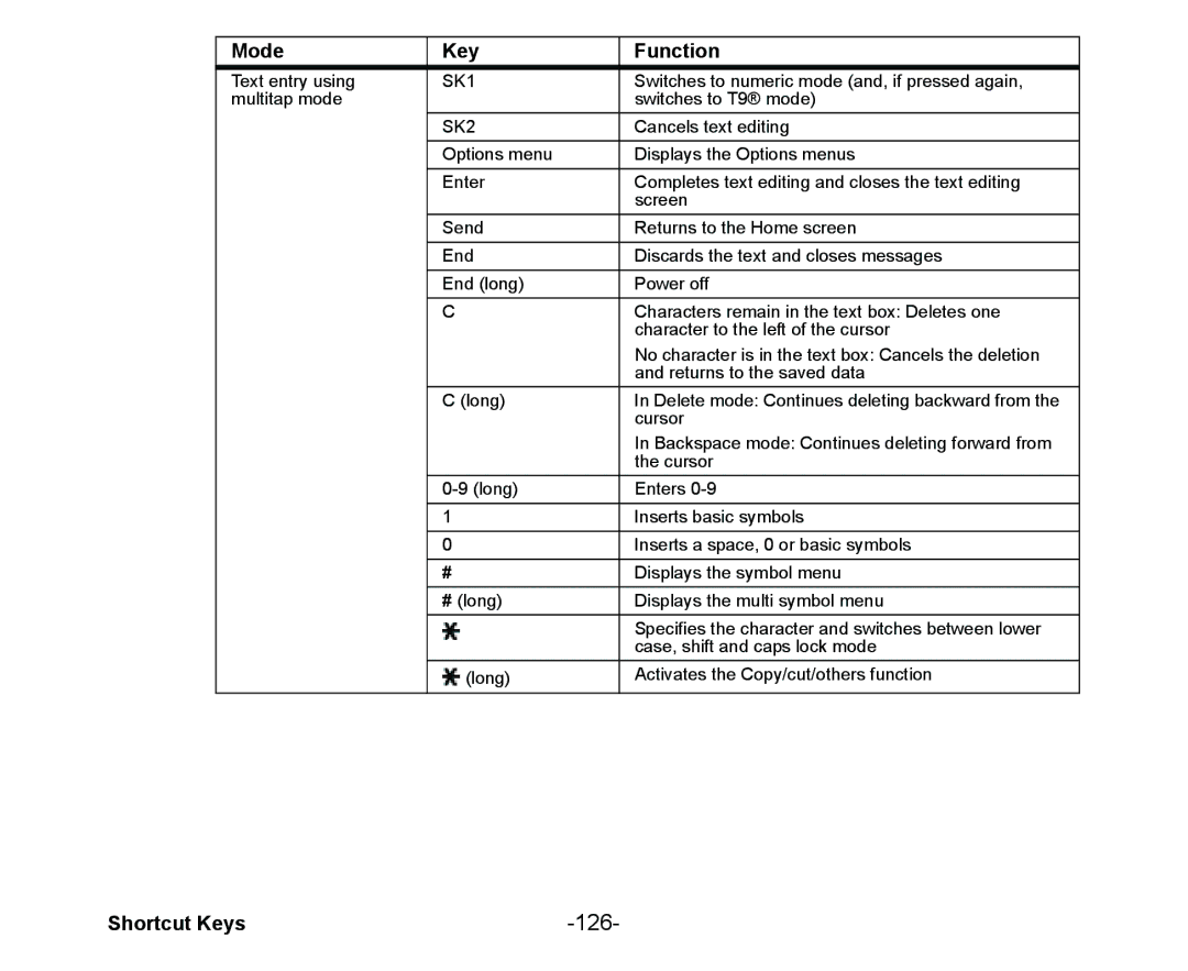 NEC Cell Phone manual 126 