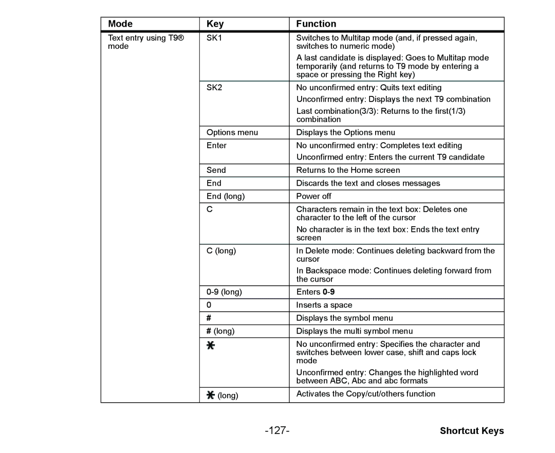 NEC Cell Phone manual 127 