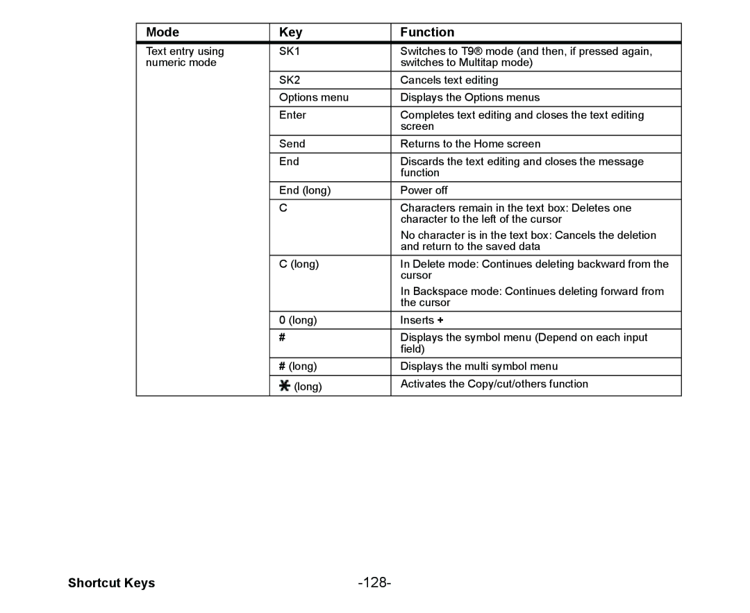 NEC Cell Phone manual 128 