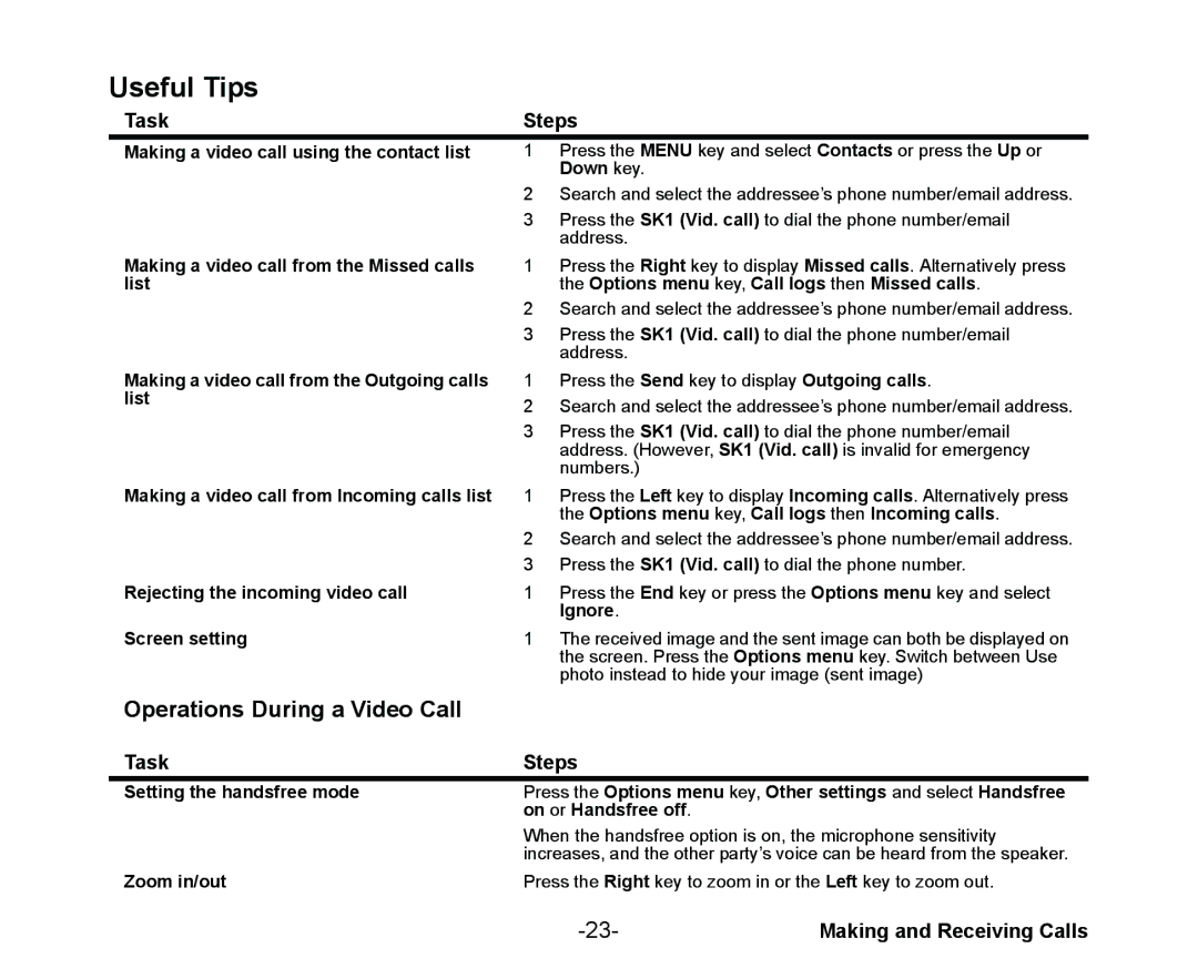 NEC Cell Phone manual Operations During a Video Call, Task, Zoom in/out 