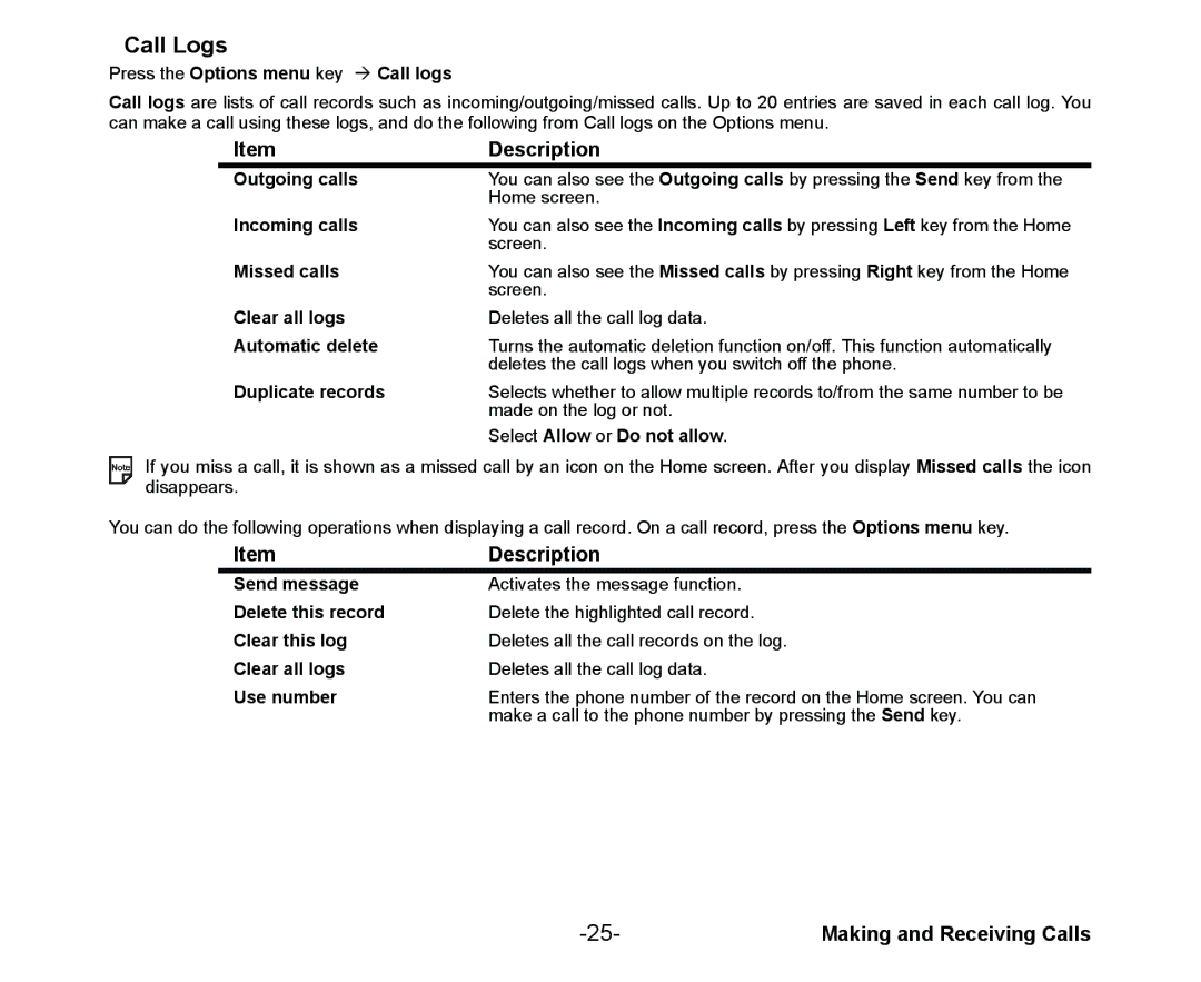 NEC Cell Phone manual Call Logs, ItemDescription 