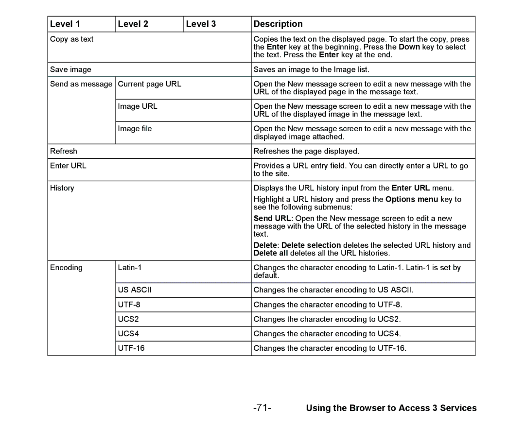 NEC Cell Phone manual US Ascii 