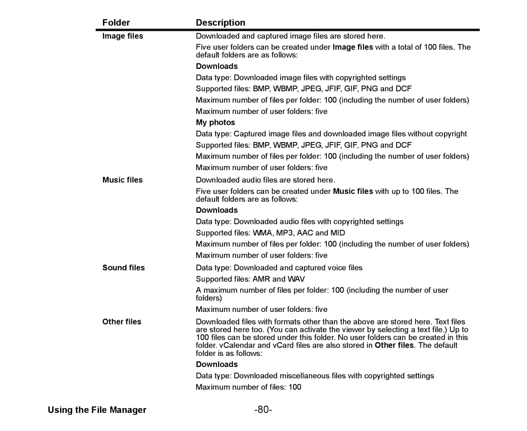 NEC Cell Phone manual Using the File Manager 