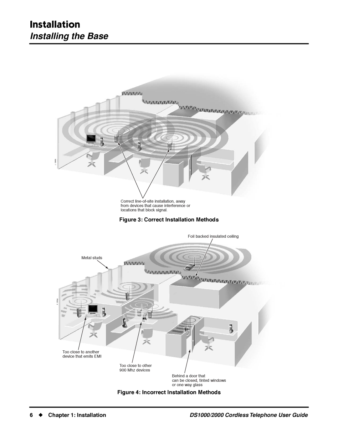 NEC DS1000 manual Correct Installation Methods 