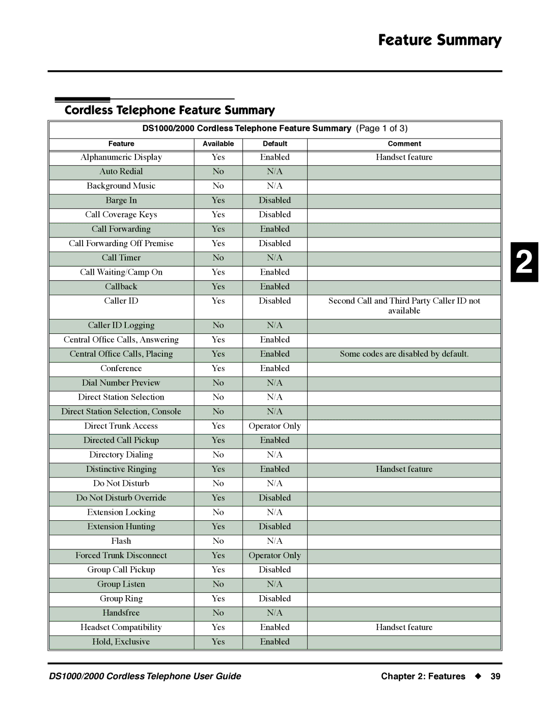 NEC manual DS1000/2000 Cordless Telephone Feature Summary Page 1 