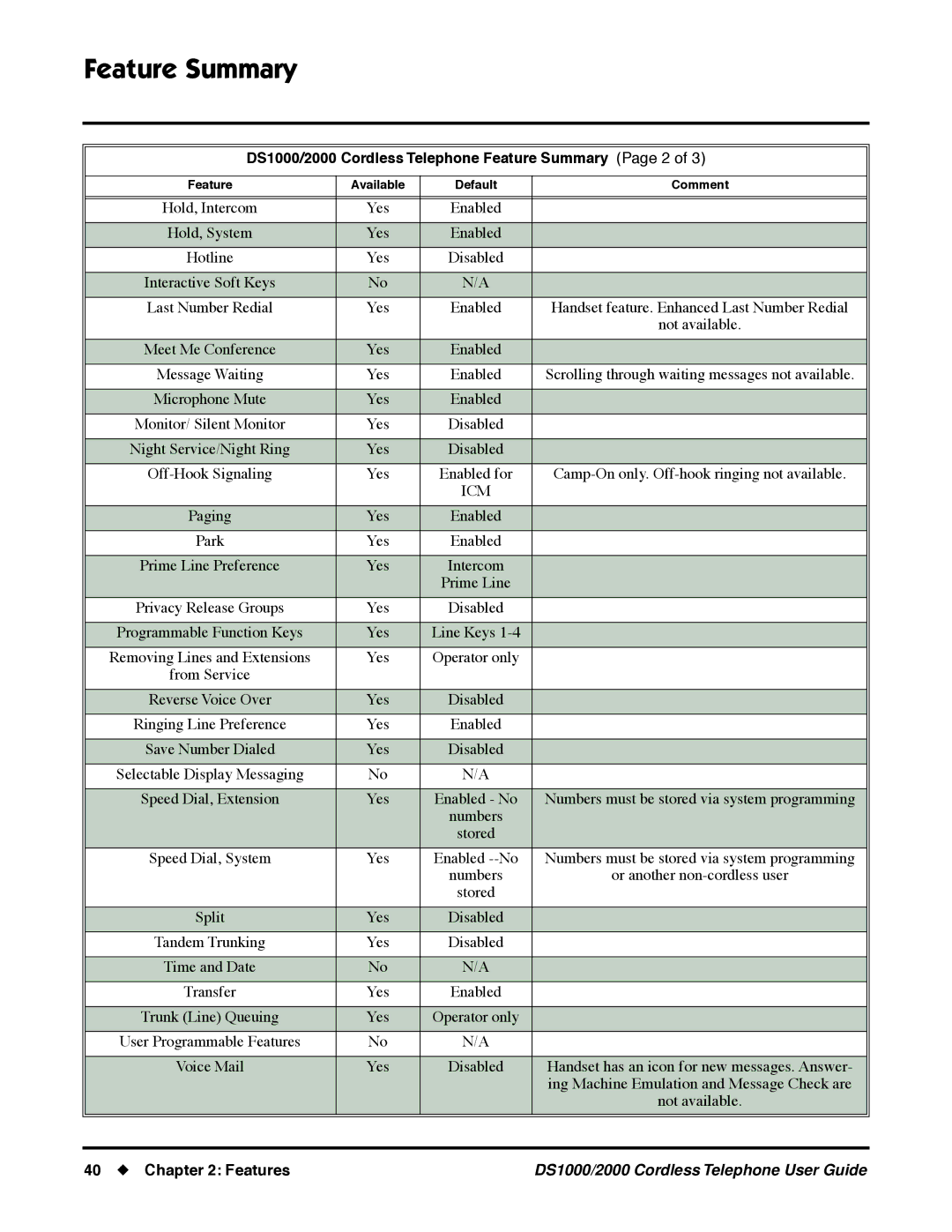 NEC manual DS1000/2000 Cordless Telephone Feature Summary Page 2, Icm 