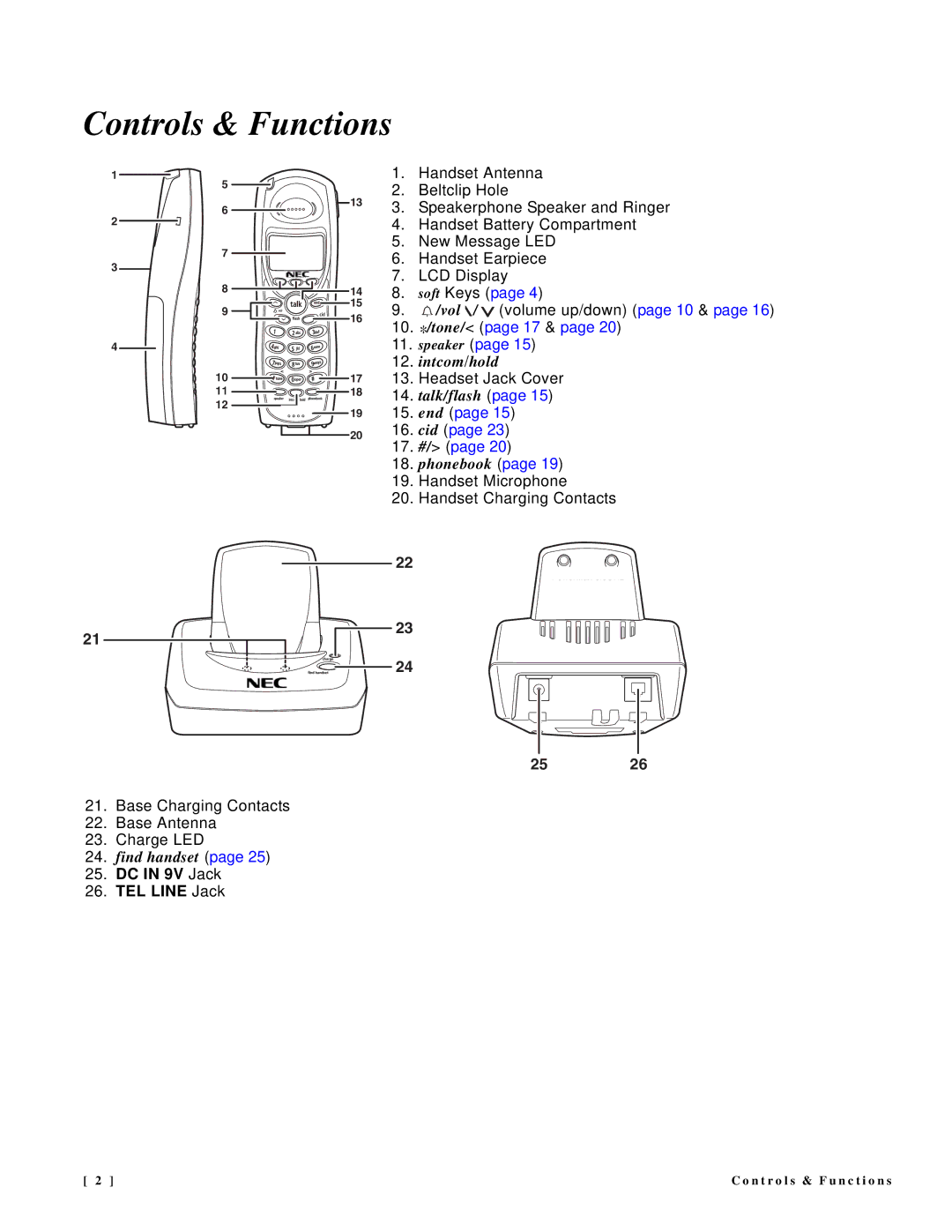 NEC DTR-IR-2 user manual Controls & Functions, DC in 9V Jack TEL Line Jack 