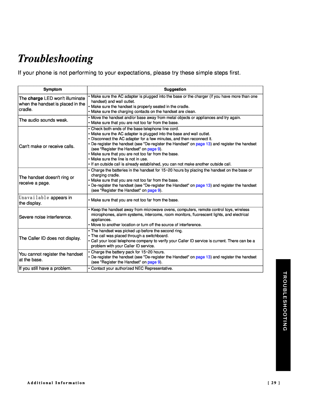 NEC DTR-IR-2 user manual Troubleshooting 