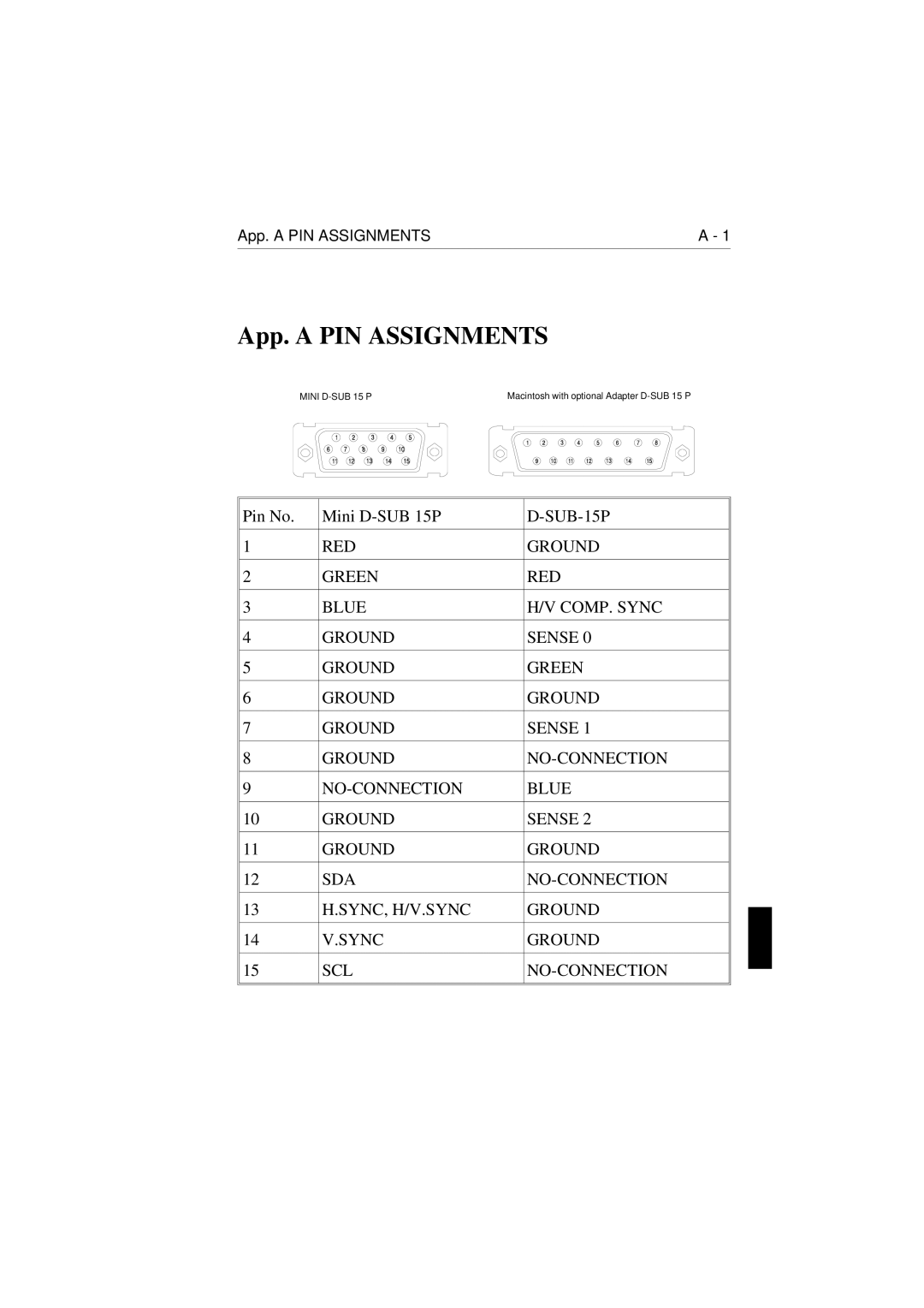 NEC E1100 user manual App. a PIN Assignments 