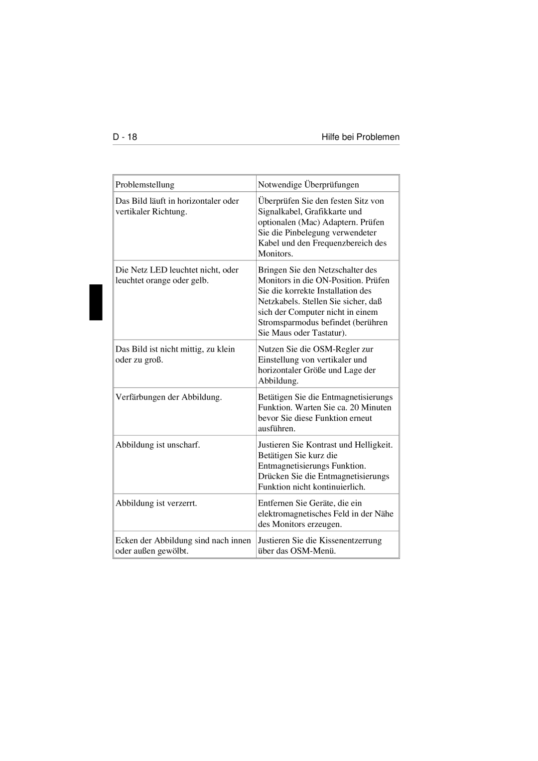 NEC E1100 user manual Hilfe bei Problemen 