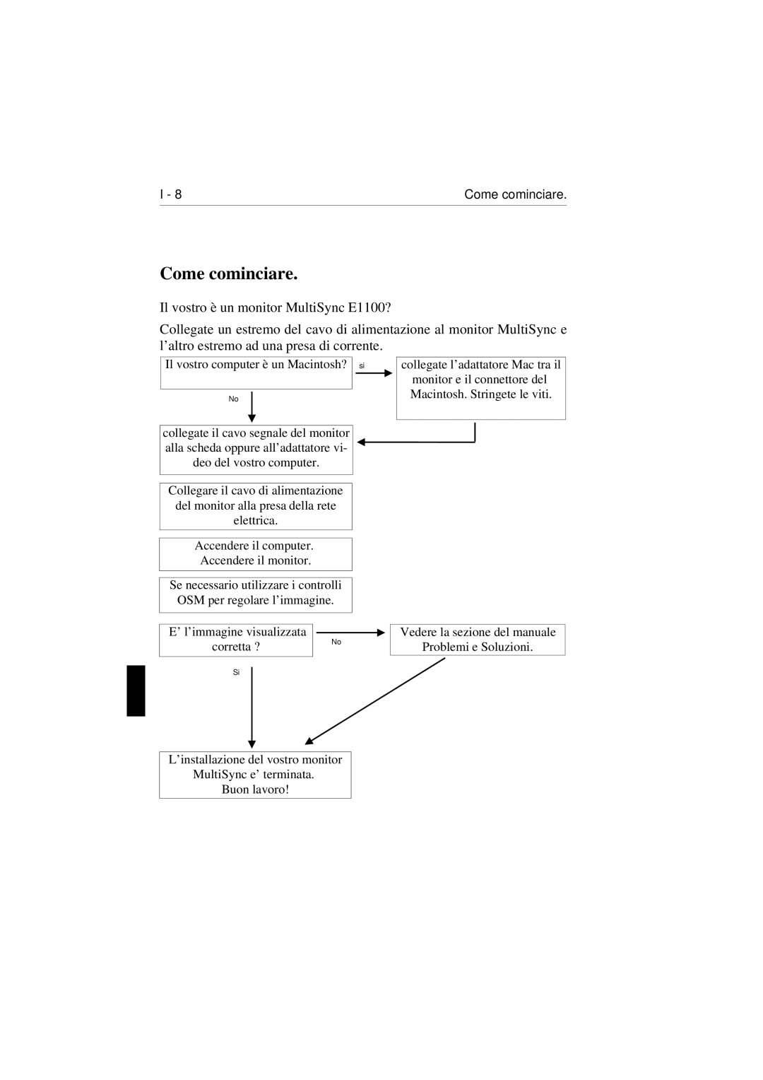 NEC E1100 user manual Come cominciare 