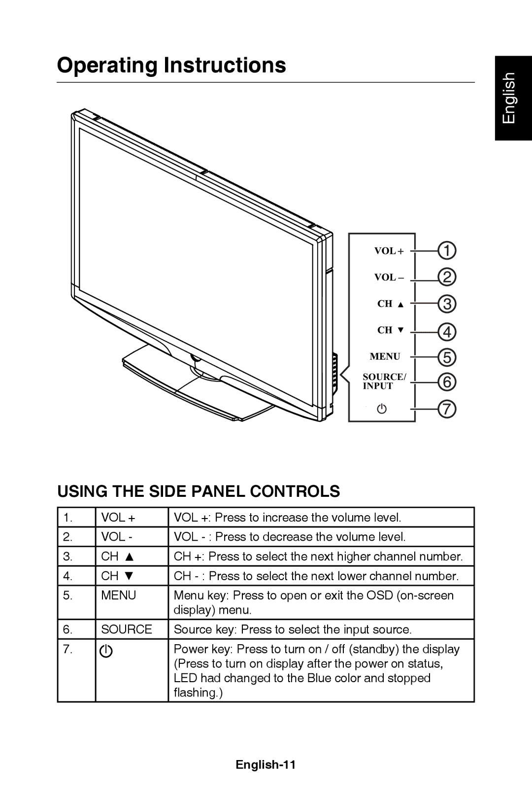 NEC E321, E421 user manual Operating Instructions, Using The Side Panel Controls, Menu, Source, English-11 