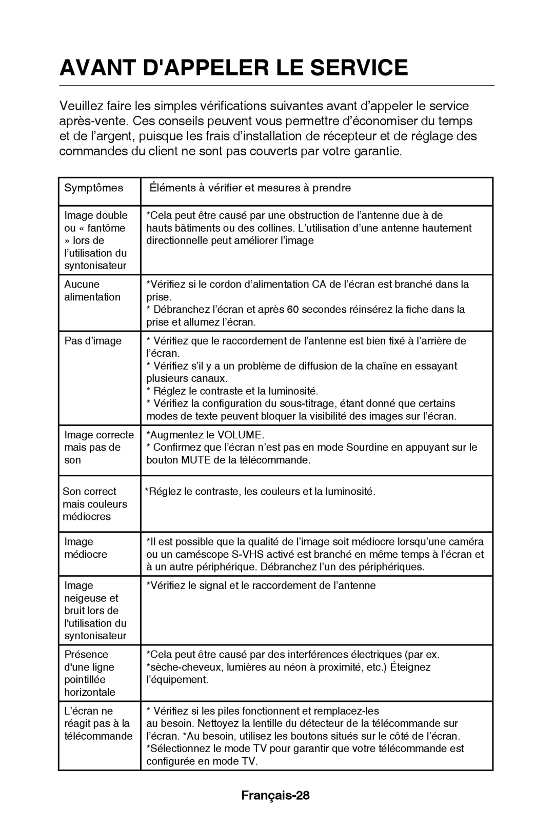 NEC E321, E421 user manual Avant Dappeler LE Service, Français-28 