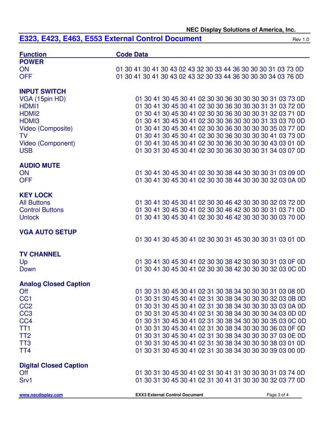 NEC E323 manual Function Code Data, Analog Closed Caption, Digital Closed Caption 