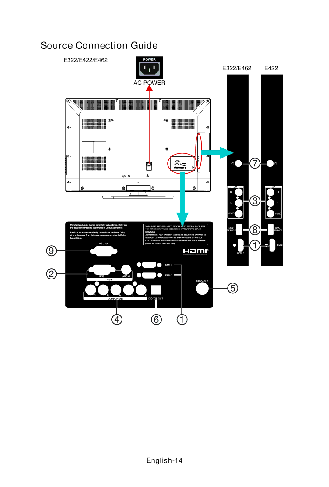 NEC E552, E422, E462, E322 user manual Source Connection Guide, English-14 