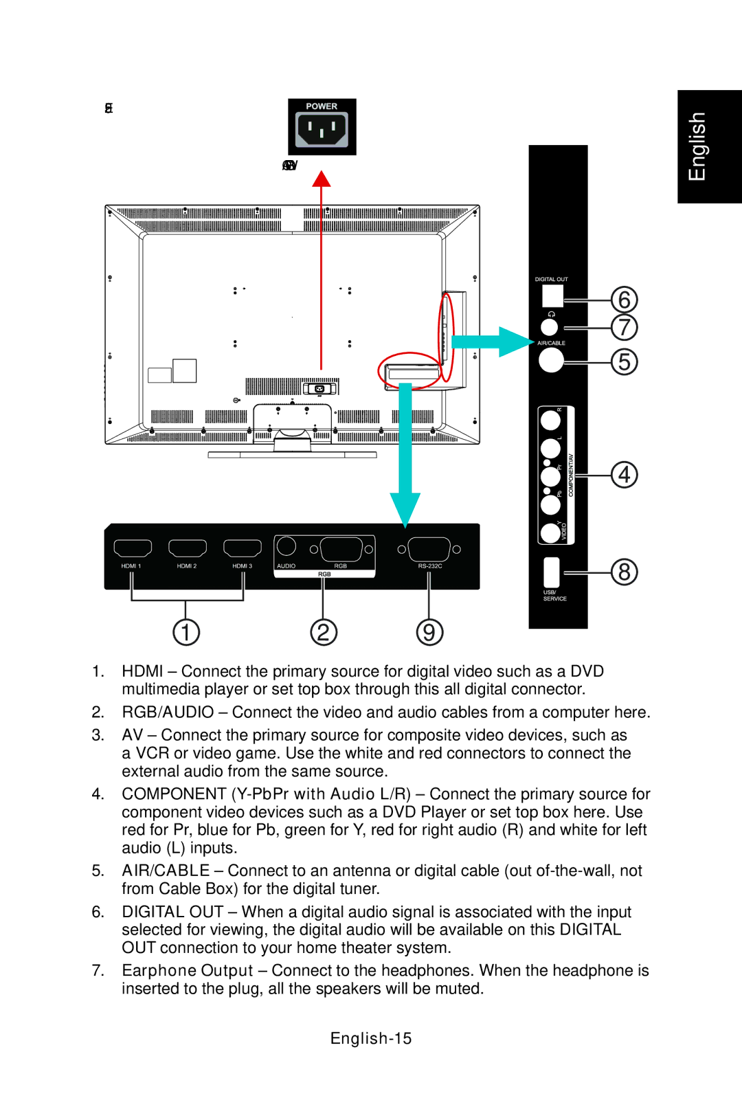 NEC E422, E552, E462, E322 user manual English-15 