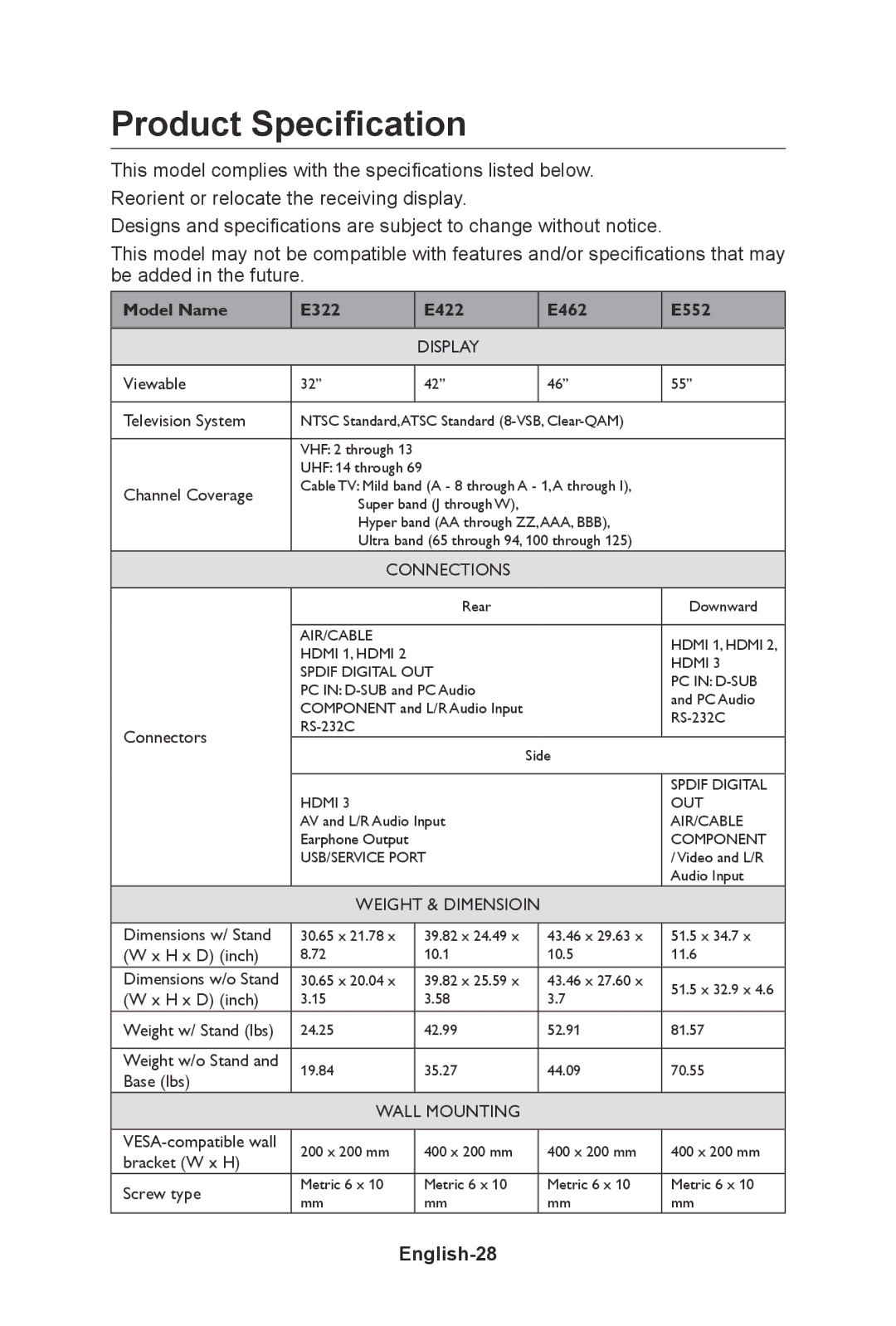 NEC E462, E552, E422, E322 user manual Product Specification, English-28 