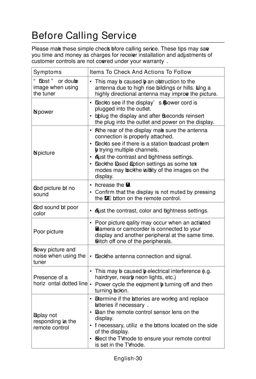 NEC E552, E422, E462, E322 user manual Before Calling Service, Symptoms Items To Check And Actions To Follow, English-30 