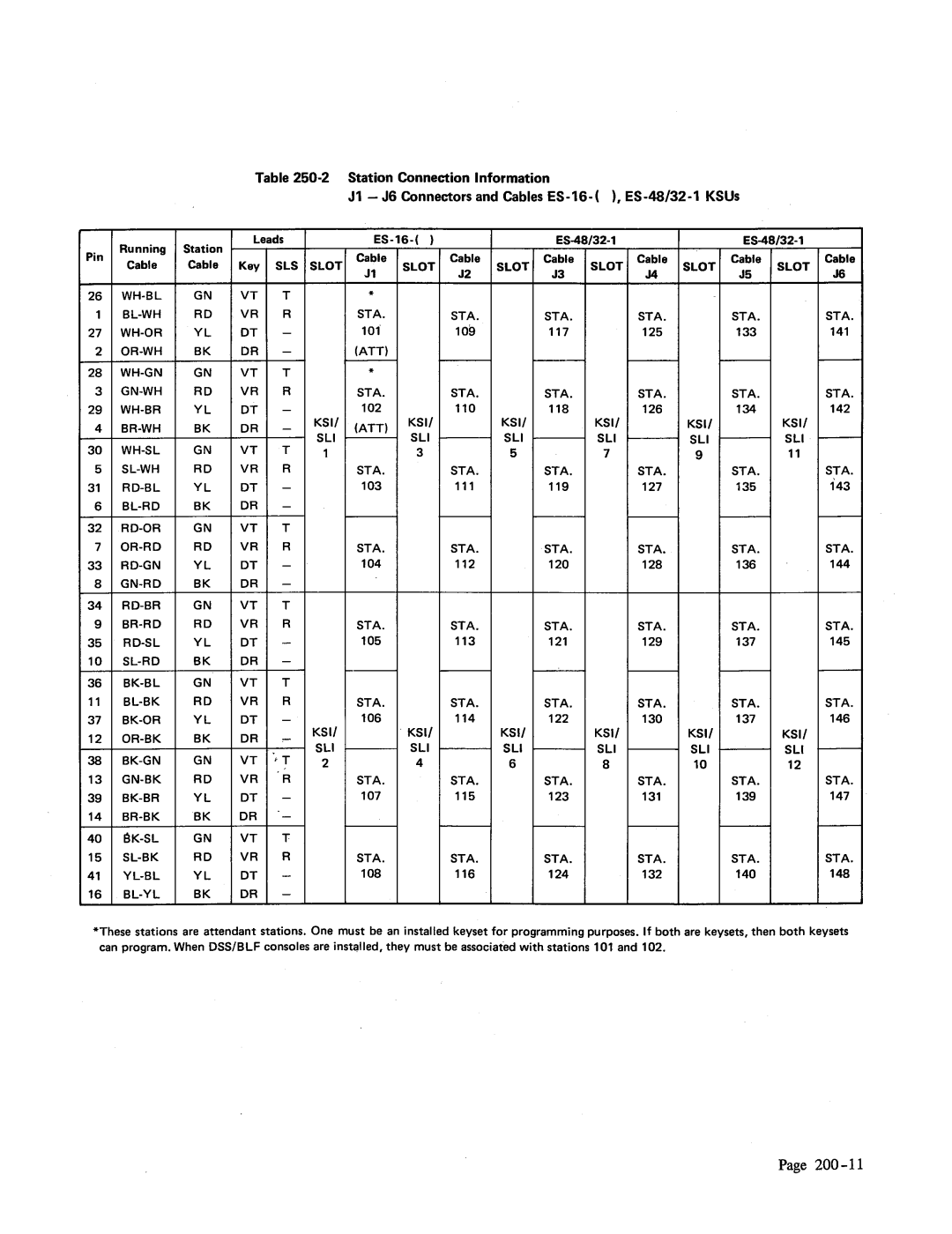 NEC Electra-16, 48 manual 