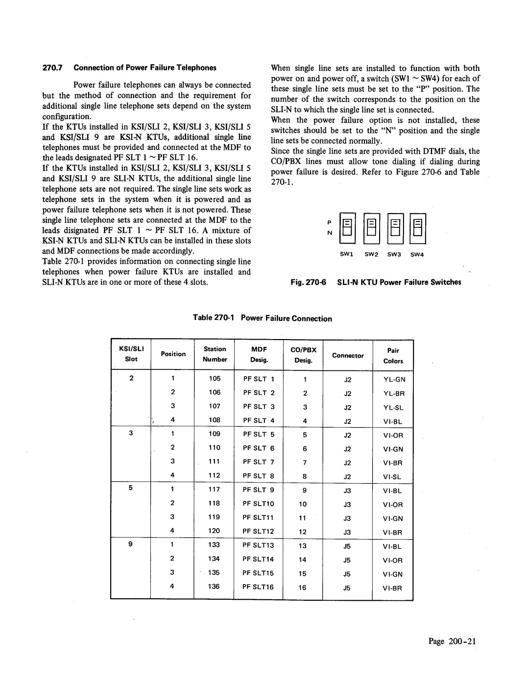 NEC Electra-16, 48 manual 