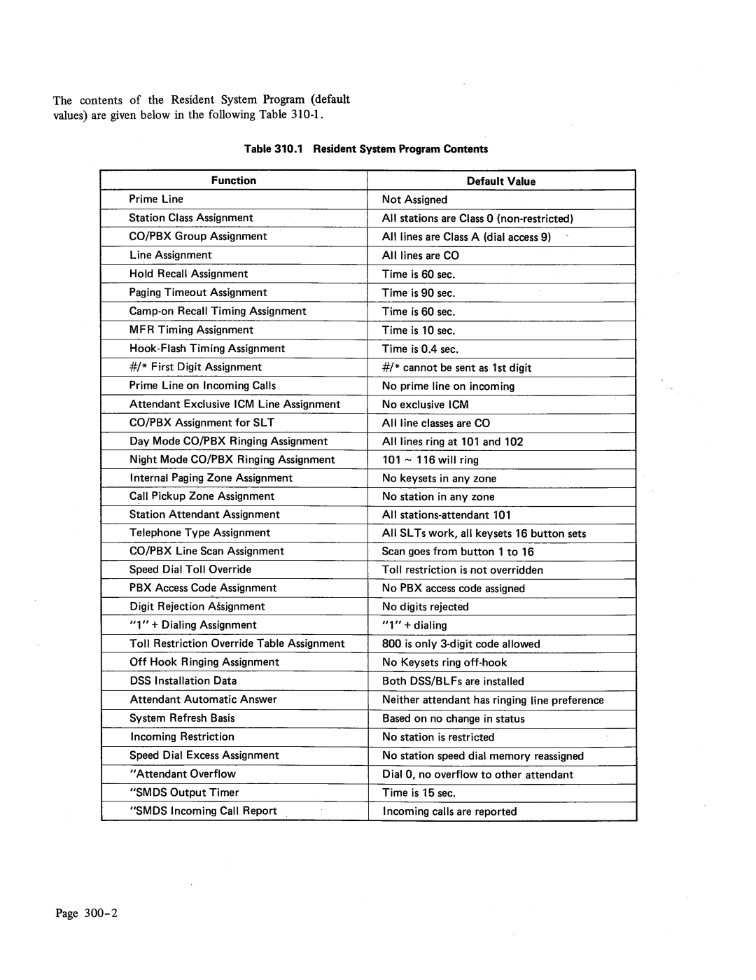 NEC 48, Electra-16 manual 