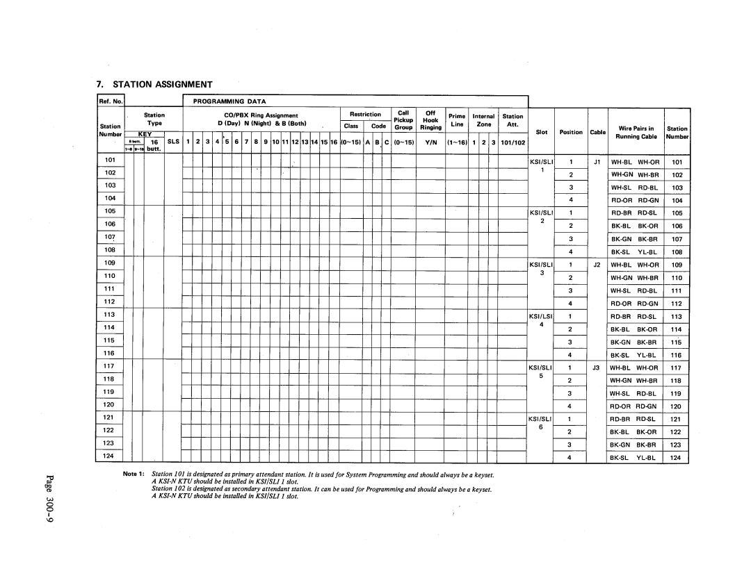 NEC Electra-16, 48 manual 