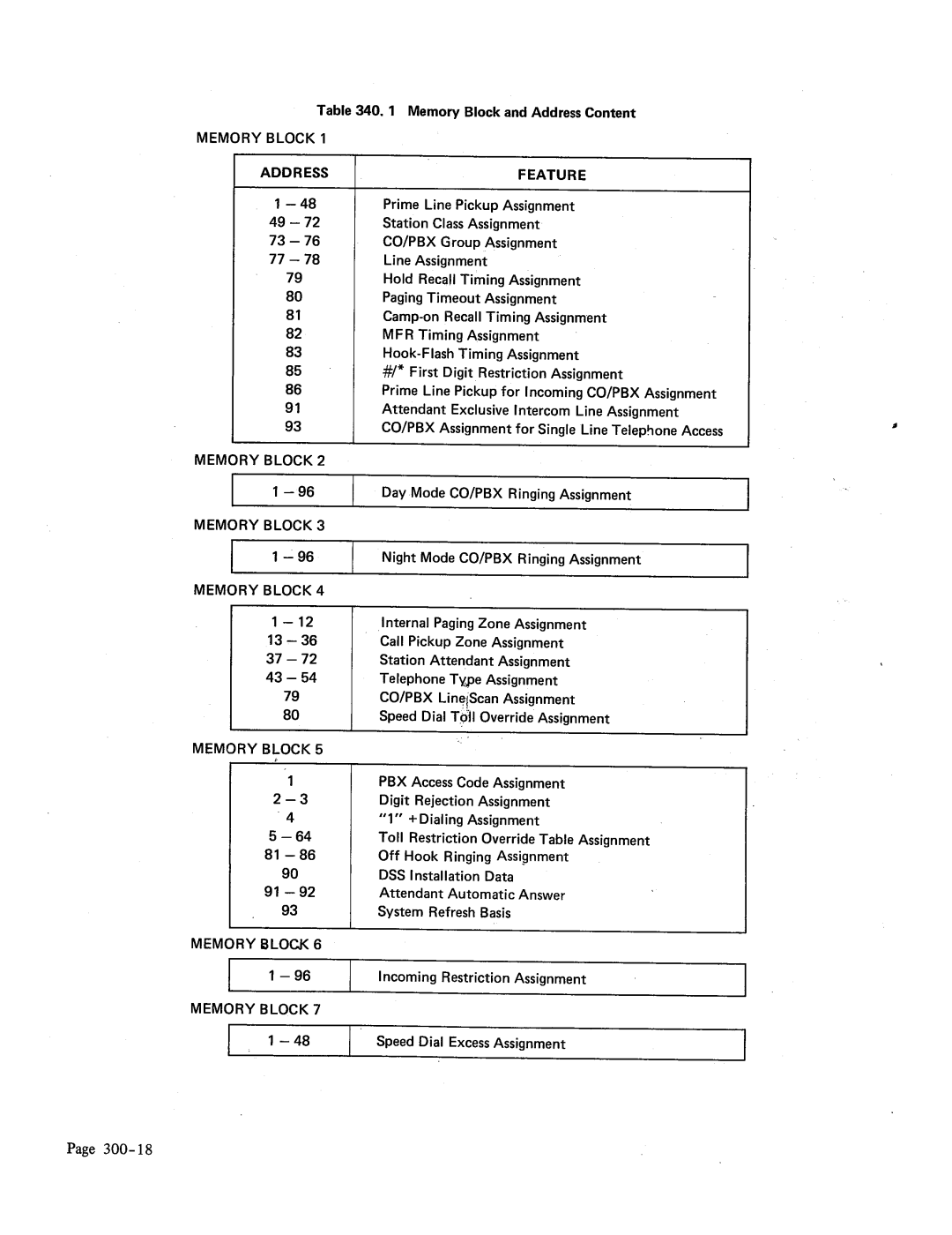 NEC 48, Electra-16 manual 