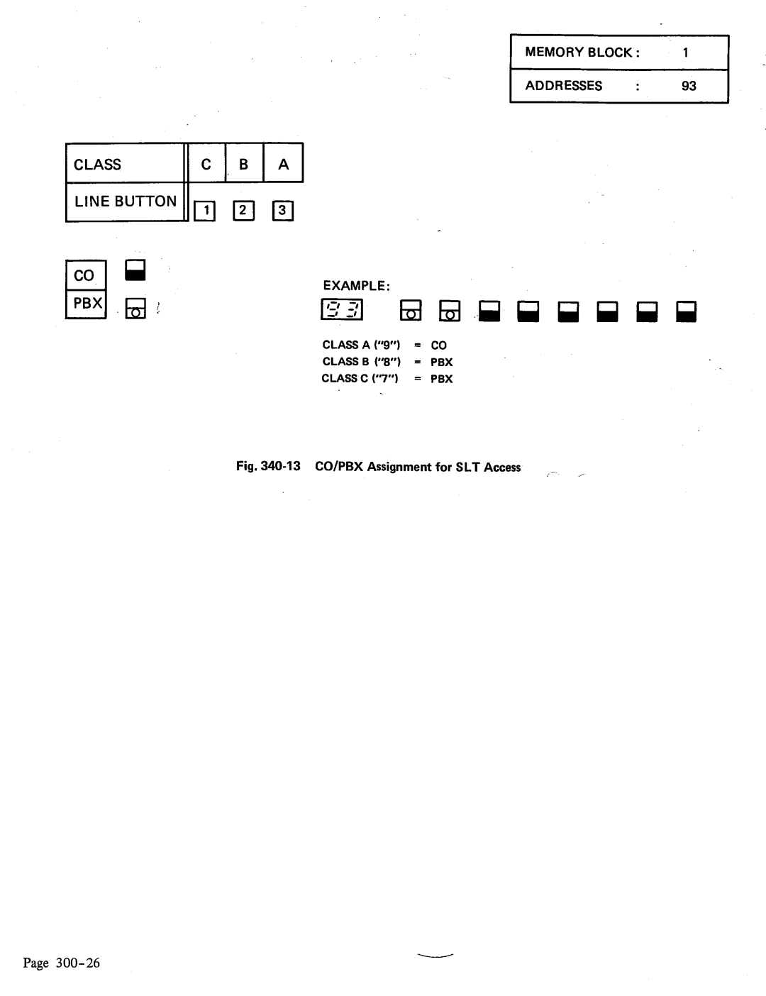 NEC 48, Electra-16 manual Iline Button IIn 