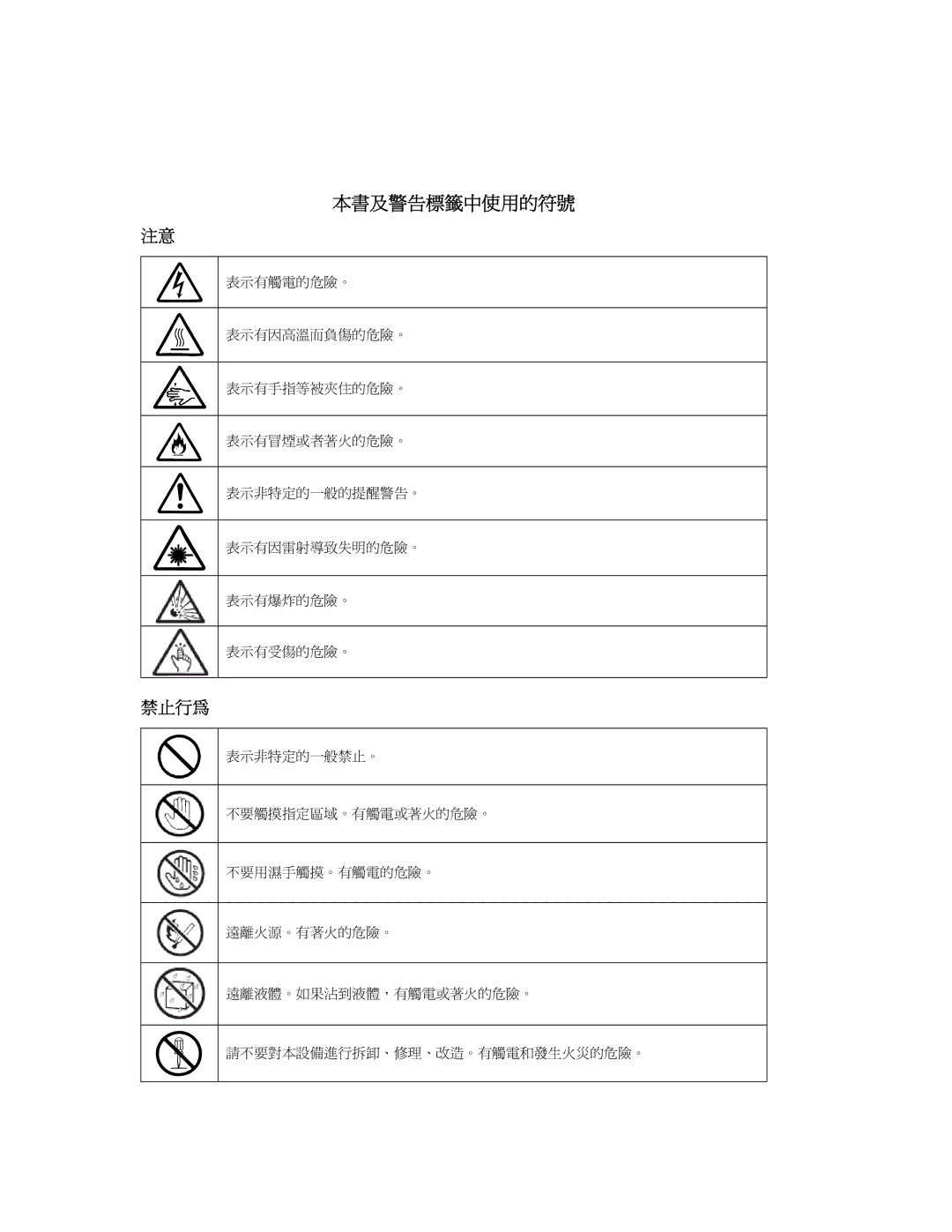 NEC N8800-091F, EXP320A, EXP320B, N8800-090F manual 